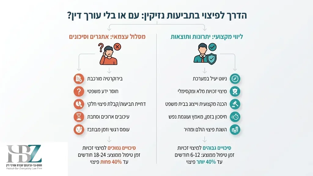 פגישת ייעוץ במשרד חזוט בר זבינצקי חברת עורכי דין לבחינת זכויות רפואיות
