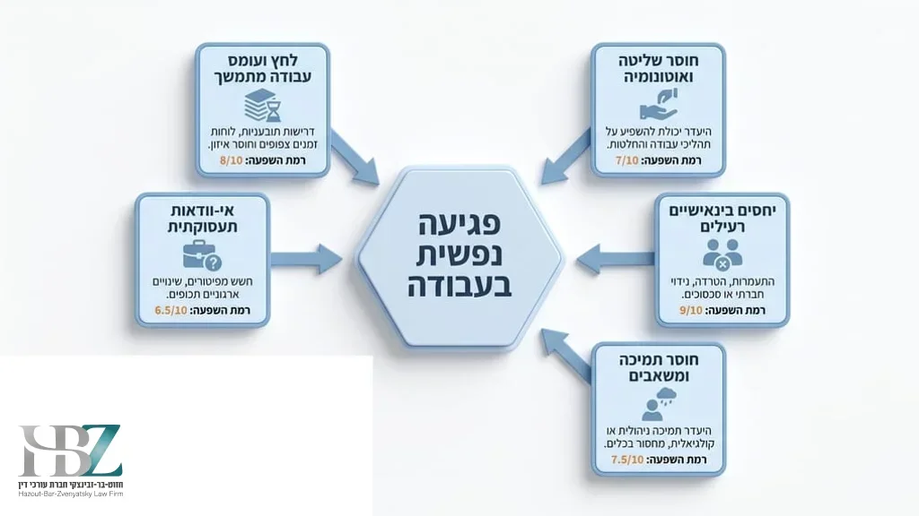 אחרי הפסקה המסבירה מהי פגיעה נפשית בעבודה עובד משרד חווה מצוקה נפשית ולחץ בעבודה