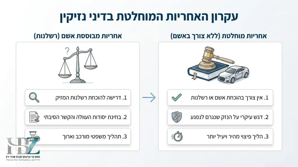 חוק הפלת