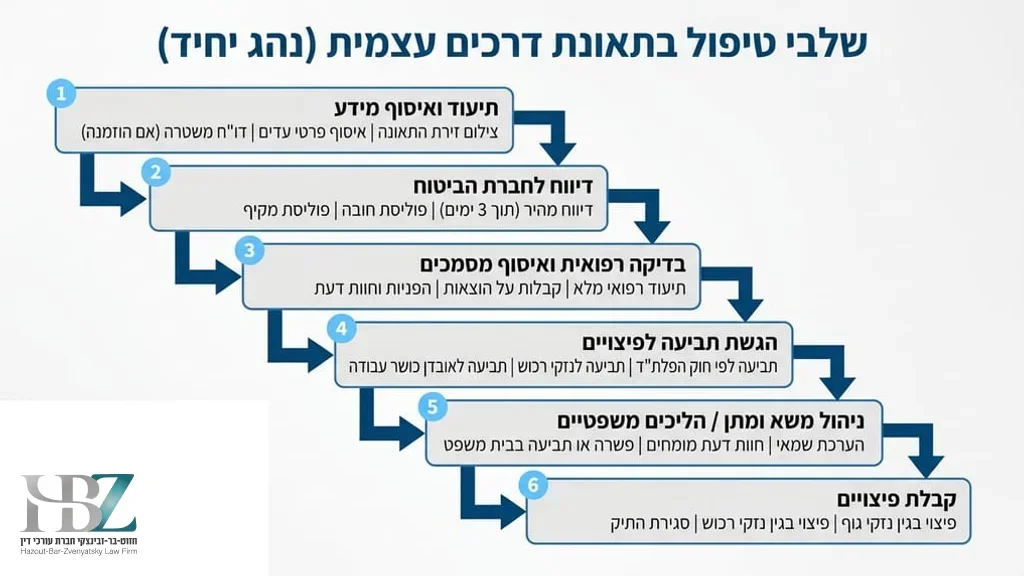 תאונת דרכים עצמית של נהג יחיד