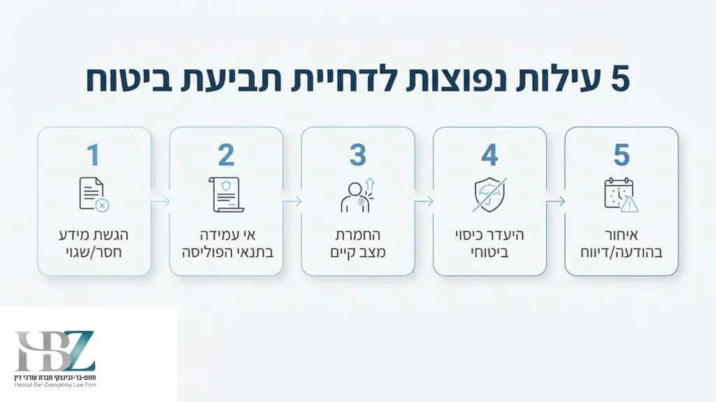 מכתב דחייה מחברת ביטוח בבחינה משפטית